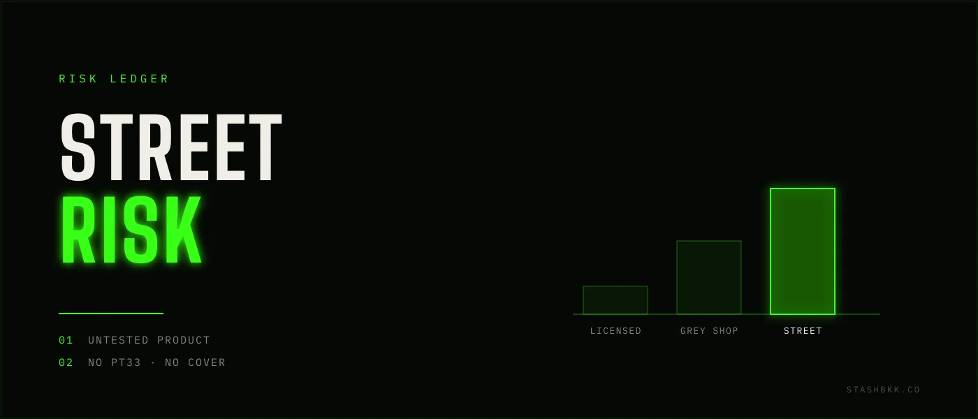 Risk comparison of buying weed in Bangkok - licensed dispensary lowest, street purchase highest