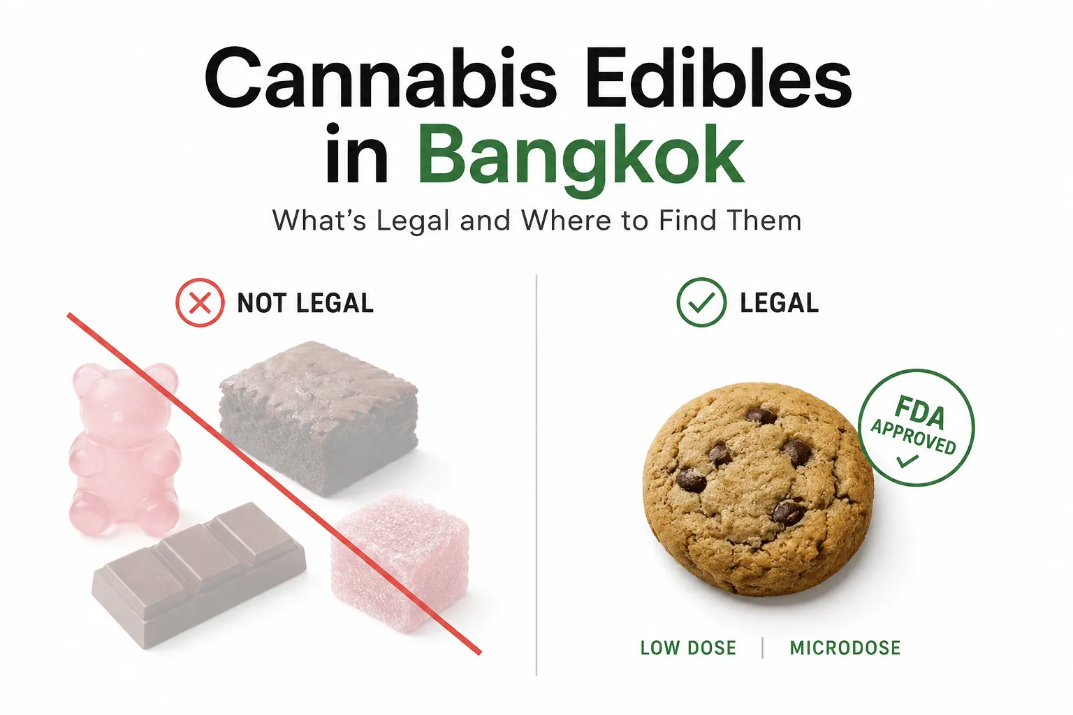 Legal FDA-approved microdose edibles versus illegal high-dose edibles in Bangkok