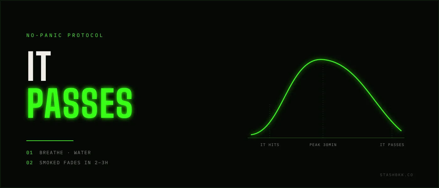 Too high on weed curve - the peak passes within hours; breathe, hydrate, and wait it out