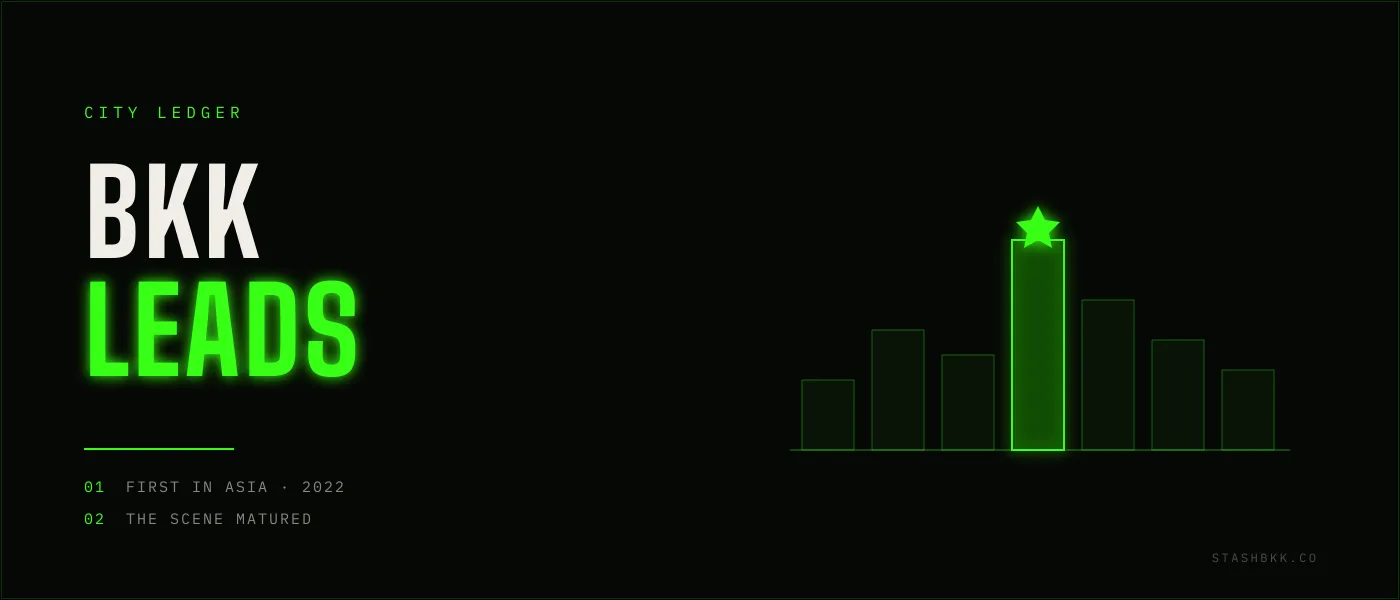 Bangkok skyline bars diagram - the first major Asian city with a legal cannabis market, since 2022